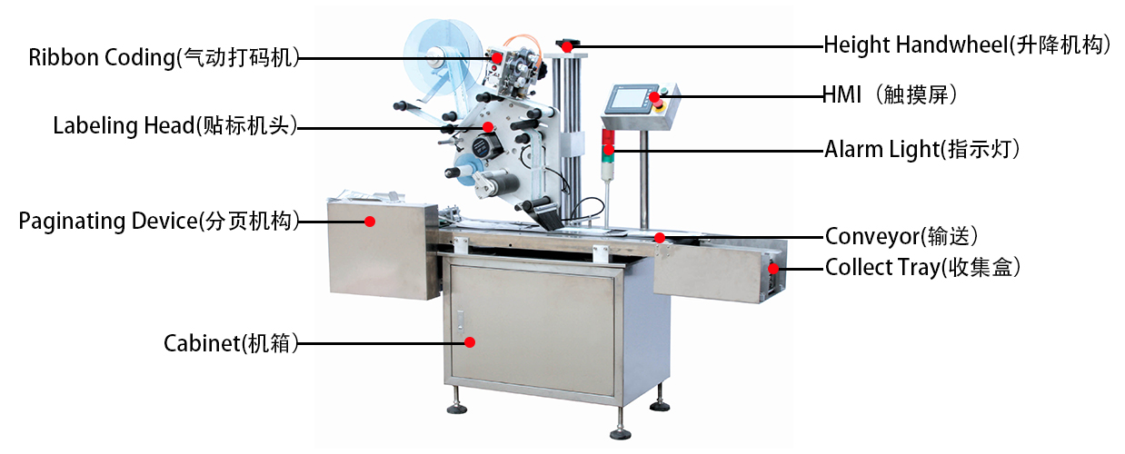 分页贴标机.jpg