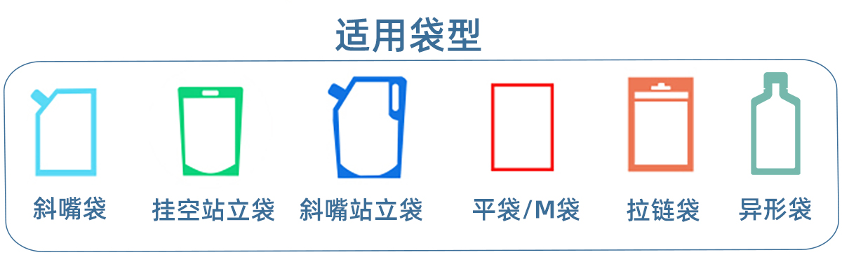 1给袋包装机适用袋型.jpg